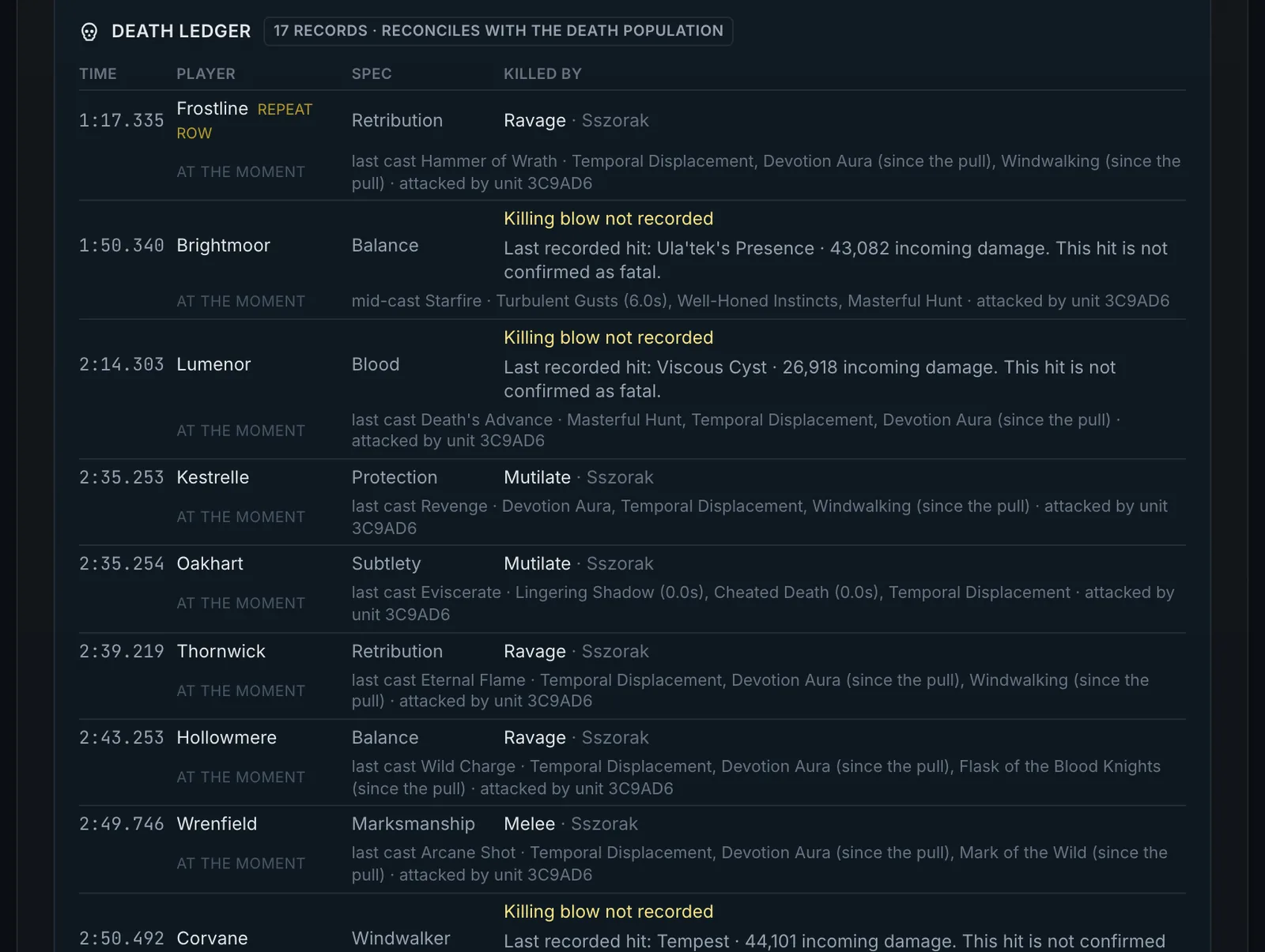 WowCoach death ledger for a raid wipe: time of each death, player, spec, killing blow and the last casts and buffs before it