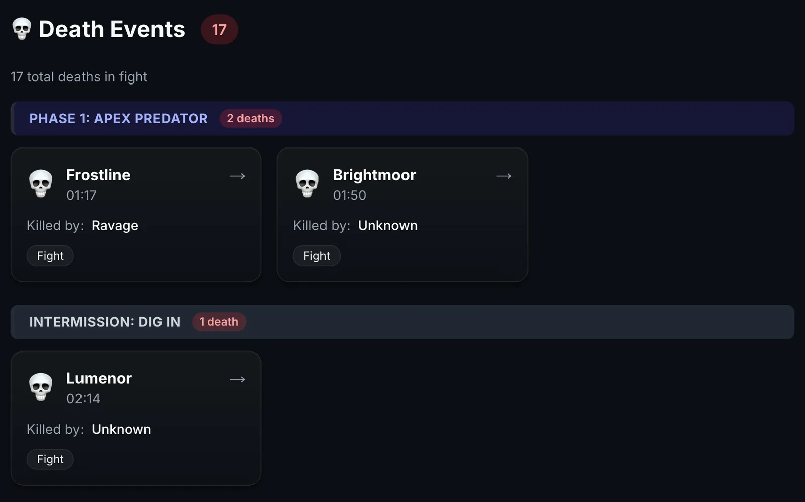 WowCoach death events grouped by boss phase, each with the time of death and the ability that killed the player